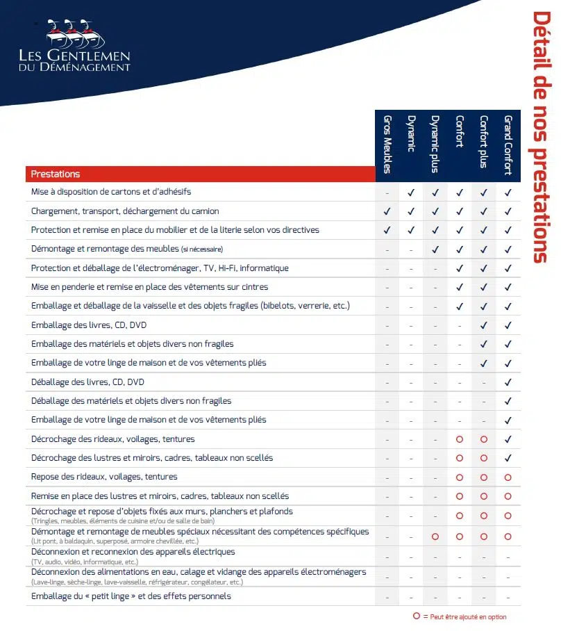 Détail de nos formules de déménagement LES GENTLEMEN DU DEMENAGEMENT